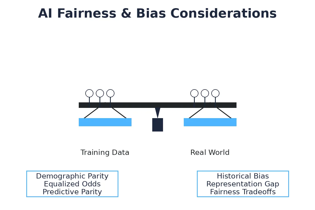 Balanced scales visualization representing AI fairness considerations between training data and real world applications