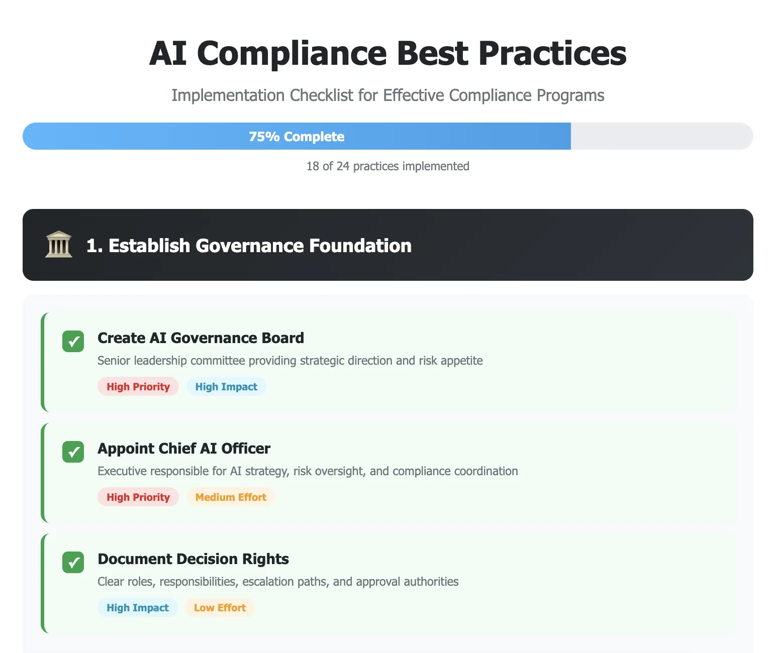AI compliance best practices implementation checklist with progress tracking