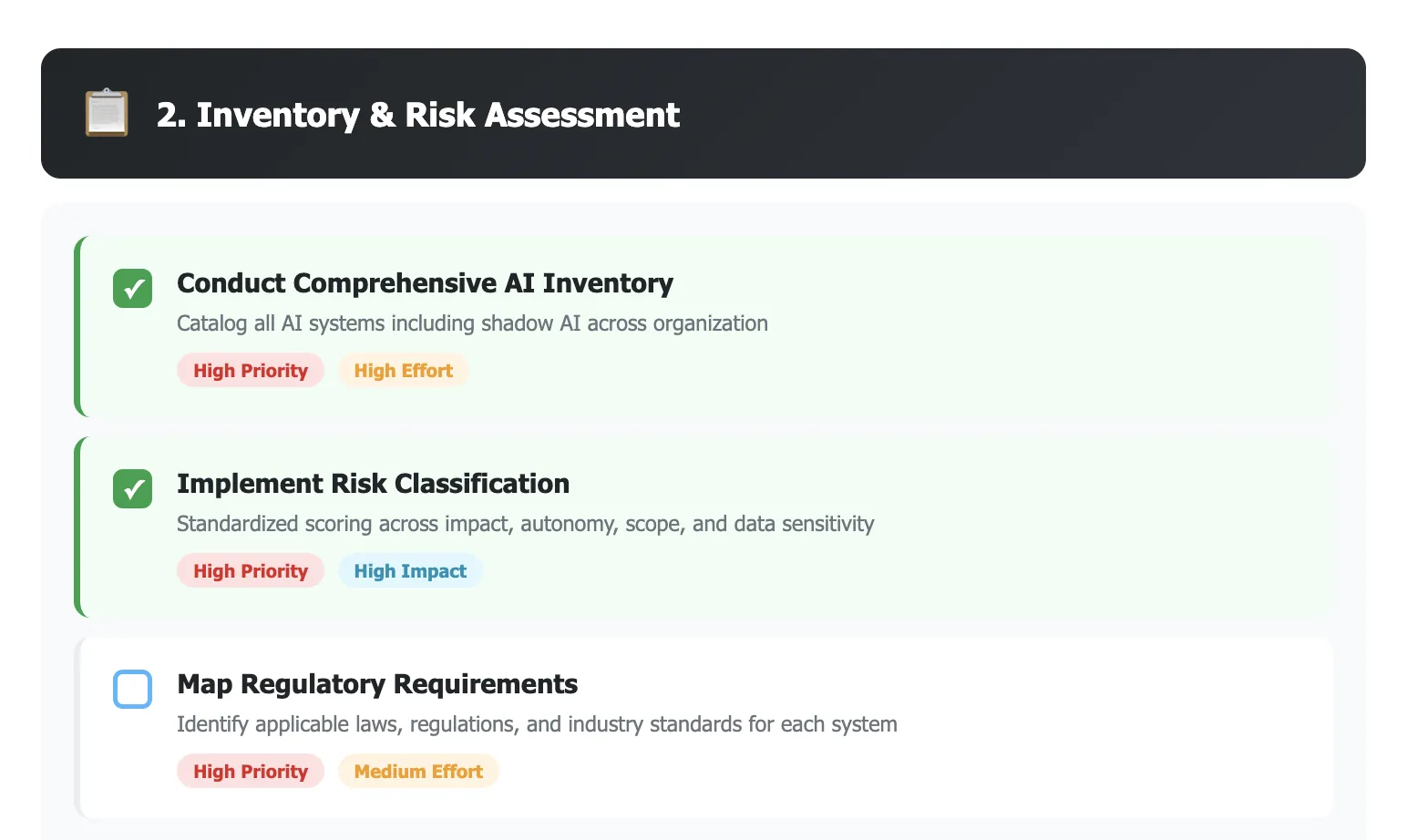 AI Compliance Best Practices Implementation Checklist - 24 actionable practices