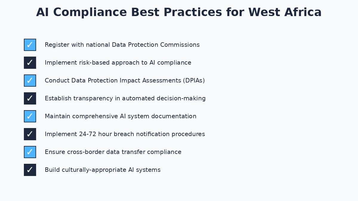 AI compliance West Africa best practices checklist