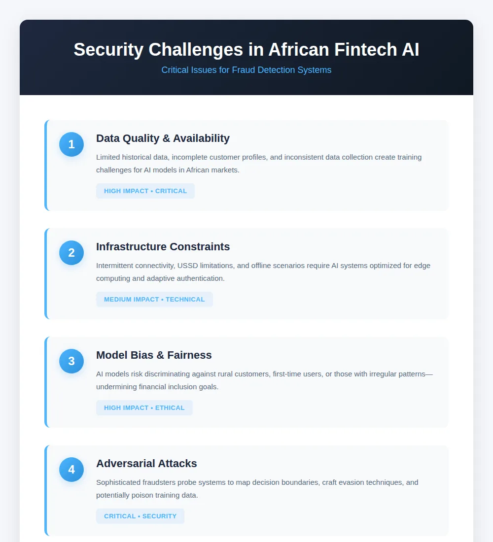 Five critical security challenges for AI fraud detection in African fintech including data quality constraints, infrastructure limitations, model bias concerns, adversarial attacks, and regulatory fragmentation