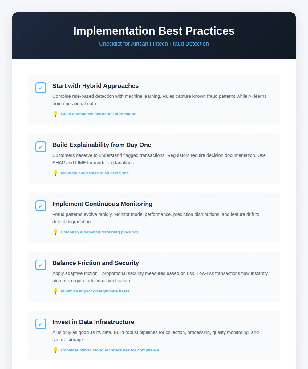 Six implementation best practices for AI fraud detection in African fintech including hybrid approaches, explainability requirements, continuous monitoring, adaptive security, data infrastructure investment, and governance frameworks