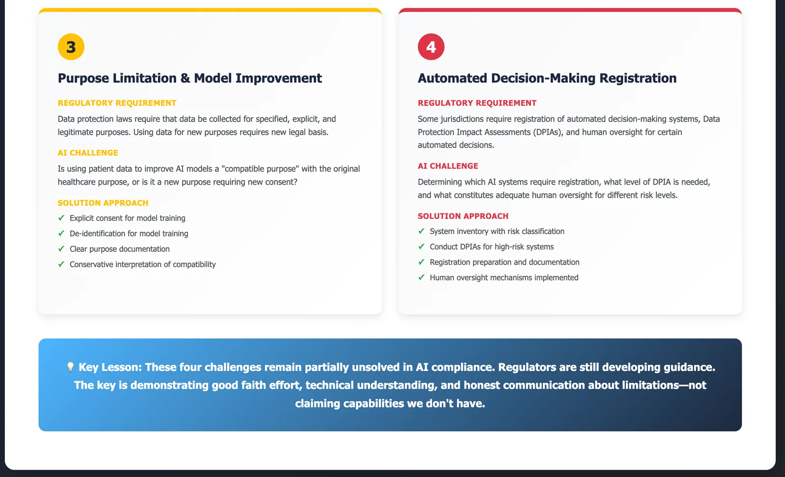 Four AI-specific compliance challenges matrix showing explaining AI decision-making transparency, right to erasure in trained models, purpose limitation for model improvement, and automated decision-making registration requirements that traditional frameworks do not address