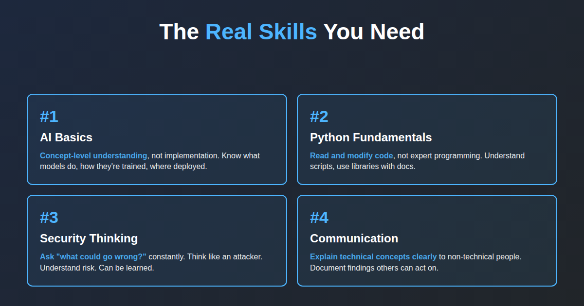 Four essential AI security skills for beginners: AI basics, Python fundamentals, security thinking, and communication skills explained with realistic expectations
