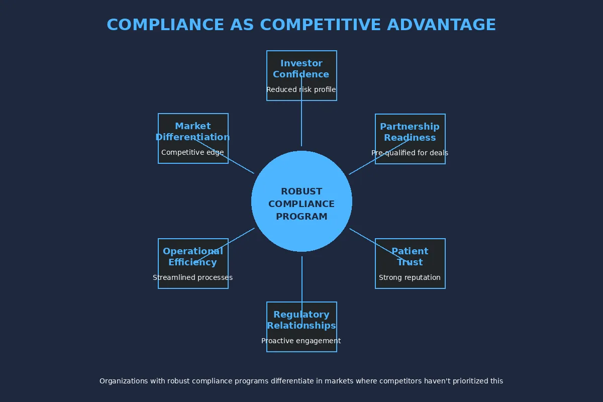 Healthcare AI compliance as competitive advantage in African markets