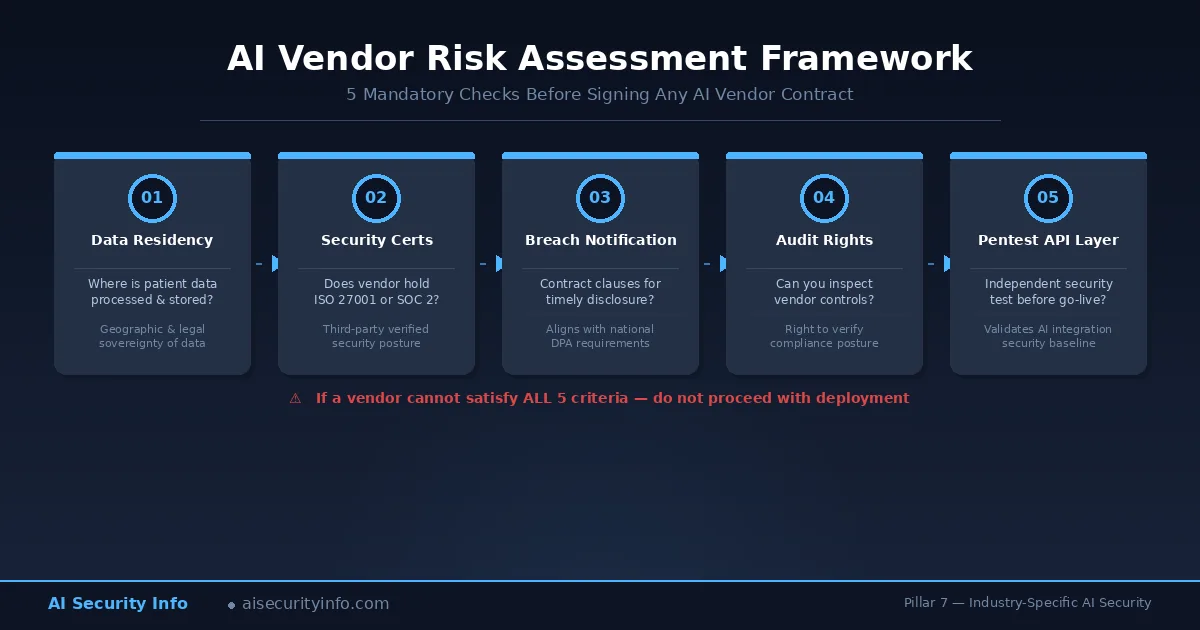 AI vendor risk assessment checklist for African healthcare organisations