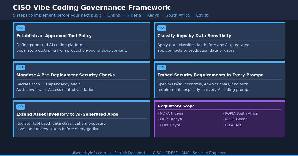 CISO vibe coding governance framework — 5 steps for African enterprises 2026 Caption